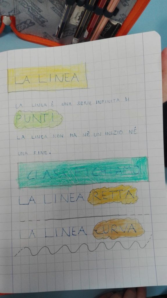 La Linea E I Poligoni Geometria In Seconda Maestra Anita
