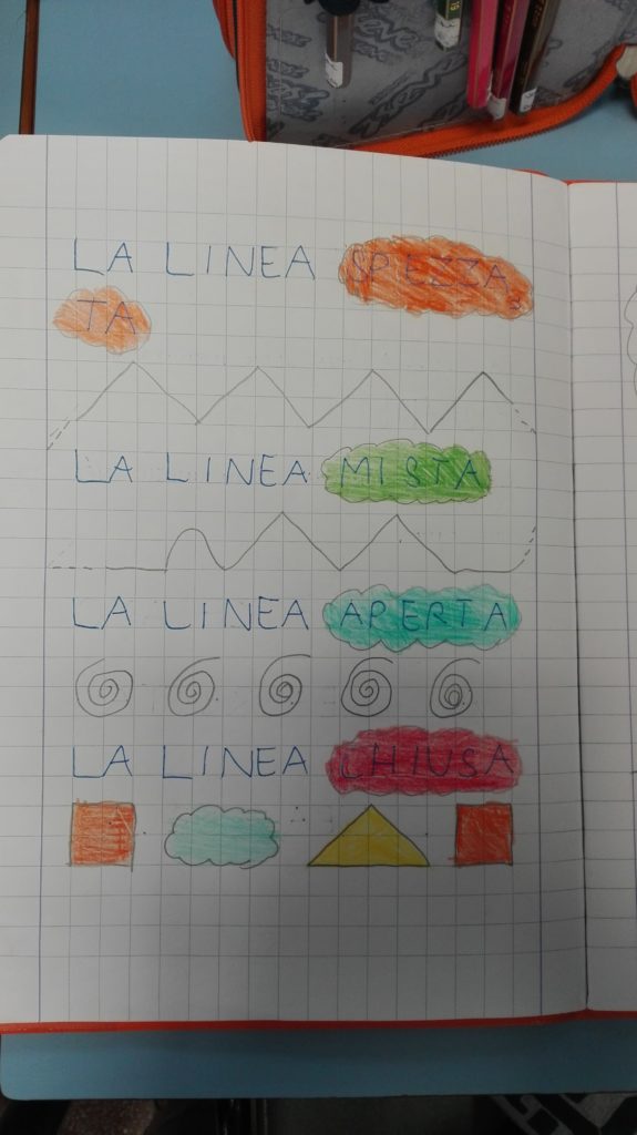 La Linea E I Poligoni Geometria In Seconda Maestra Anita