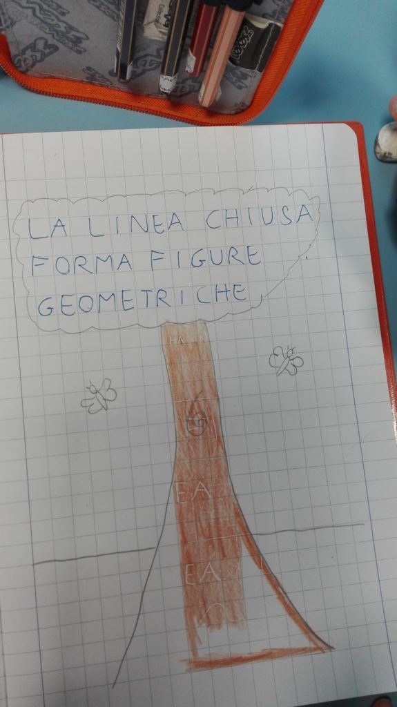 La Linea E I Poligoni Geometria In Seconda Maestra Anita