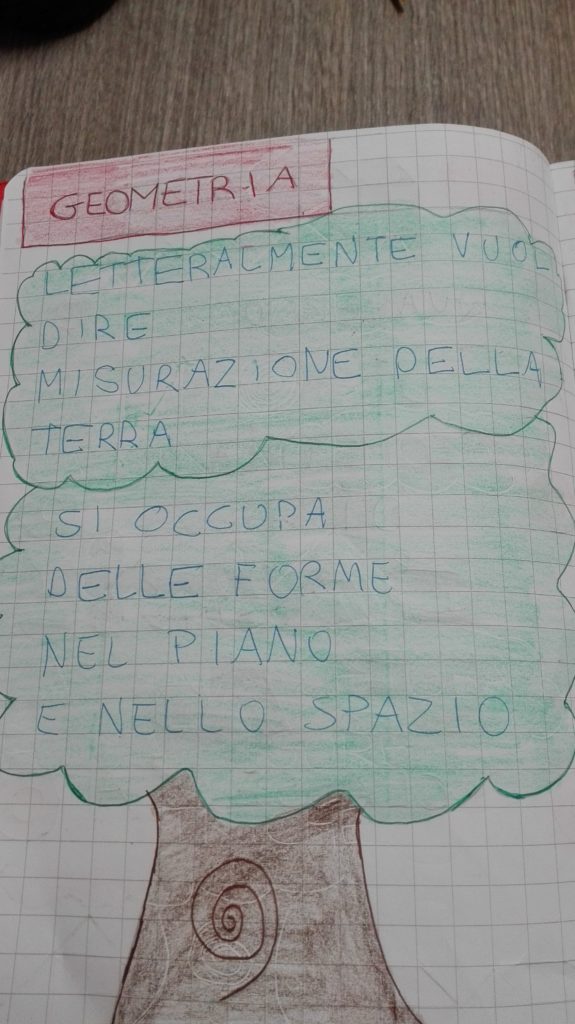 La Linea E I Poligoni Geometria In Seconda Maestra Anita