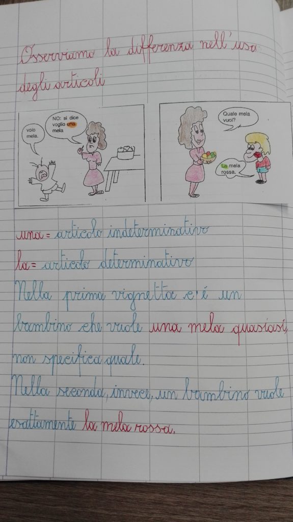 Gli Articoli E L Apostrofo Italiano In Seconda Aprile Maestra Anita