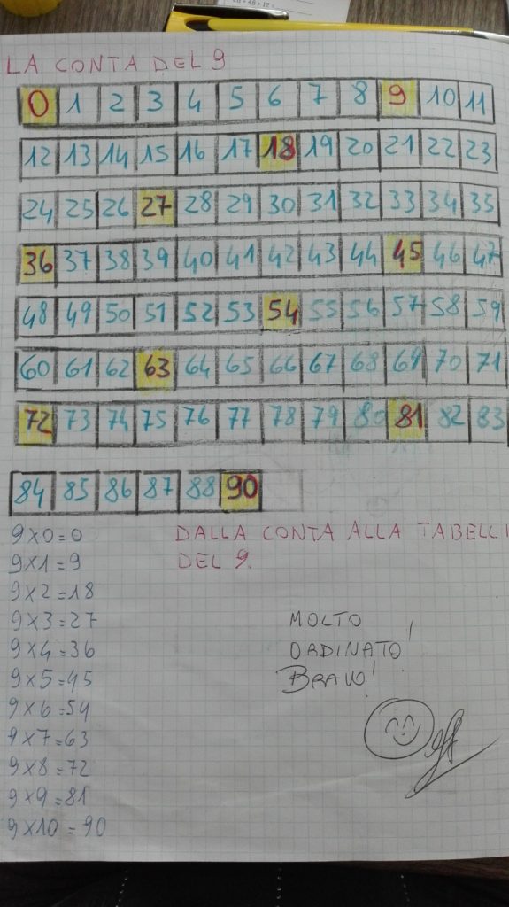 Tabellina Del 9 E Del 10 Matematica In Seconda Maggio Maestra Anita