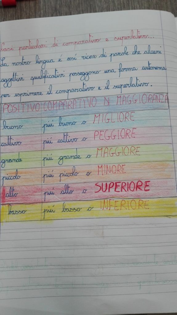 Classe Terza Grammatica Marzo Gli Aggettivi Qualificativi Parte Iii Maestra Anita