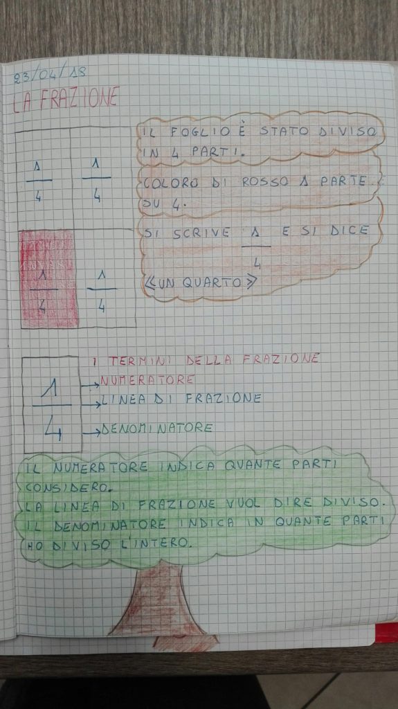 La Frazione Classe Terza Matematica Aprile Maestra Anita