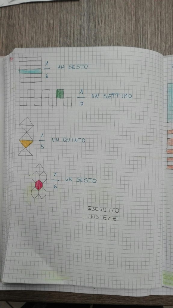 La Frazione Classe Terza Matematica Aprile Maestra Anita