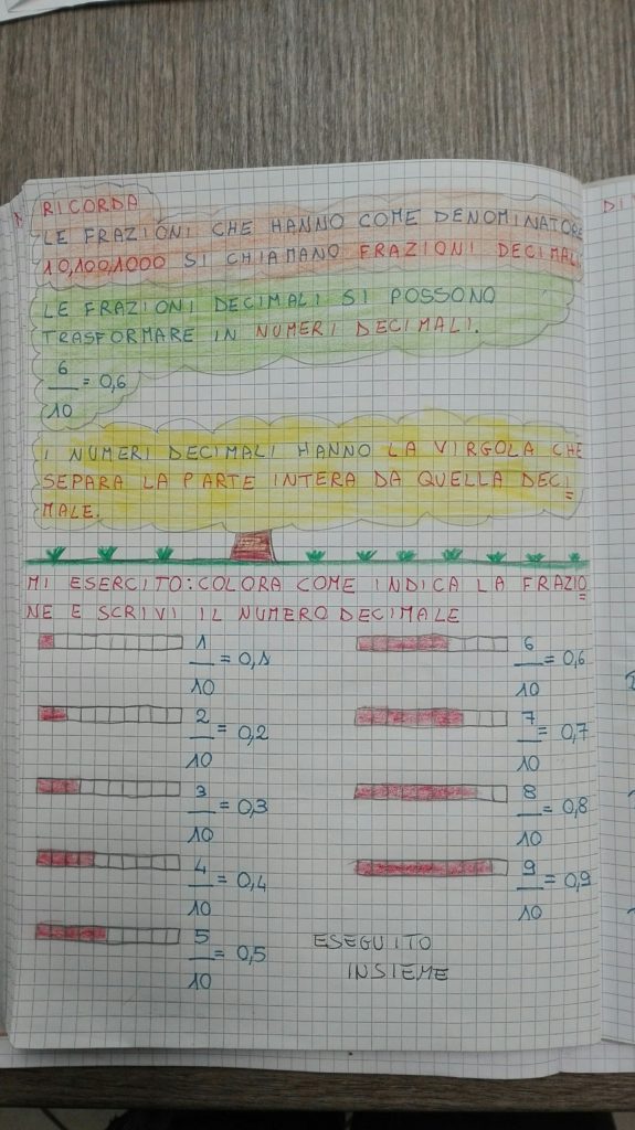 La Frazione Classe Terza Matematica Aprile Maestra Anita