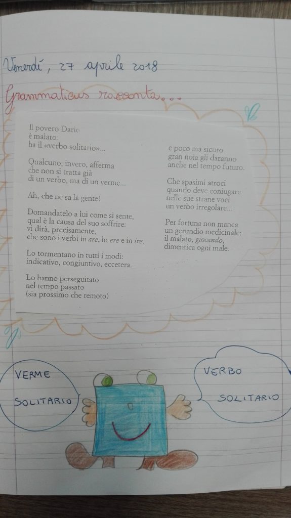 I Verbi In Classe Terza Grammatica Maggio Maestra Anita