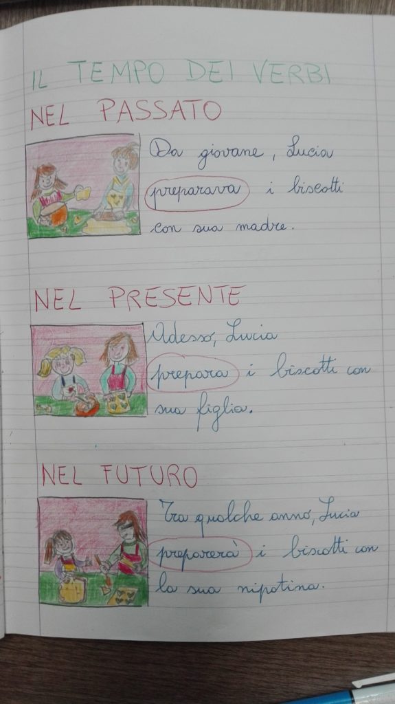 I Verbi In Classe Terza Grammatica Maggio Maestra Anita