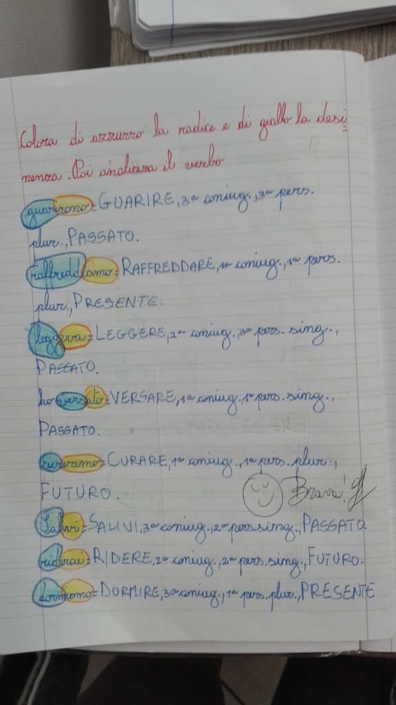 I Verbi In Classe Terza Grammatica Maggio Maestra Anita