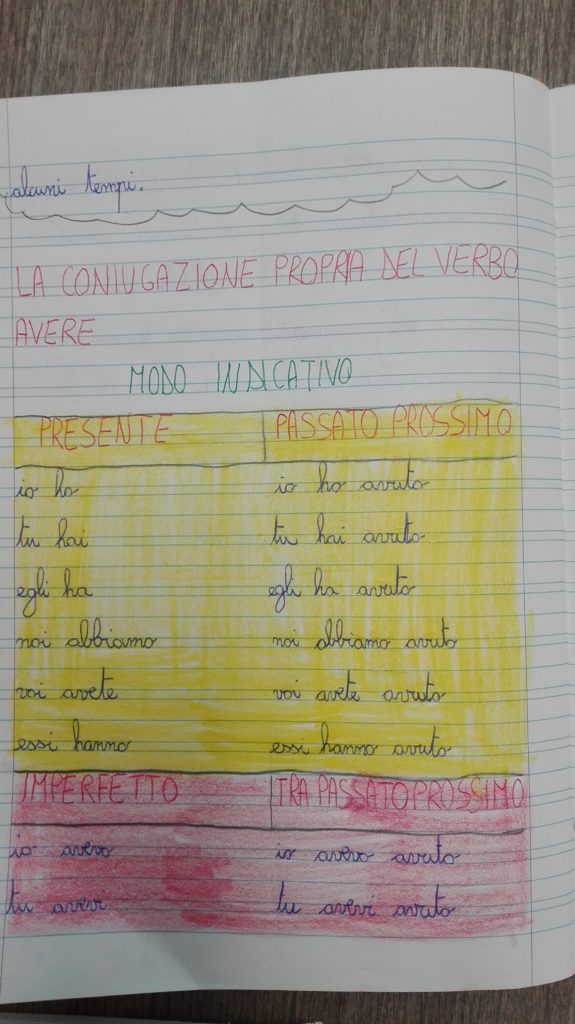 I Verbi In Classe Terza Grammatica Maggio Maestra Anita