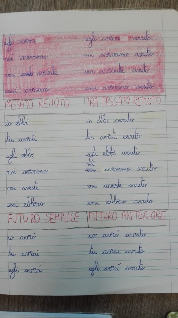 I Verbi In Classe Terza Grammatica Maggio Maestra Anita