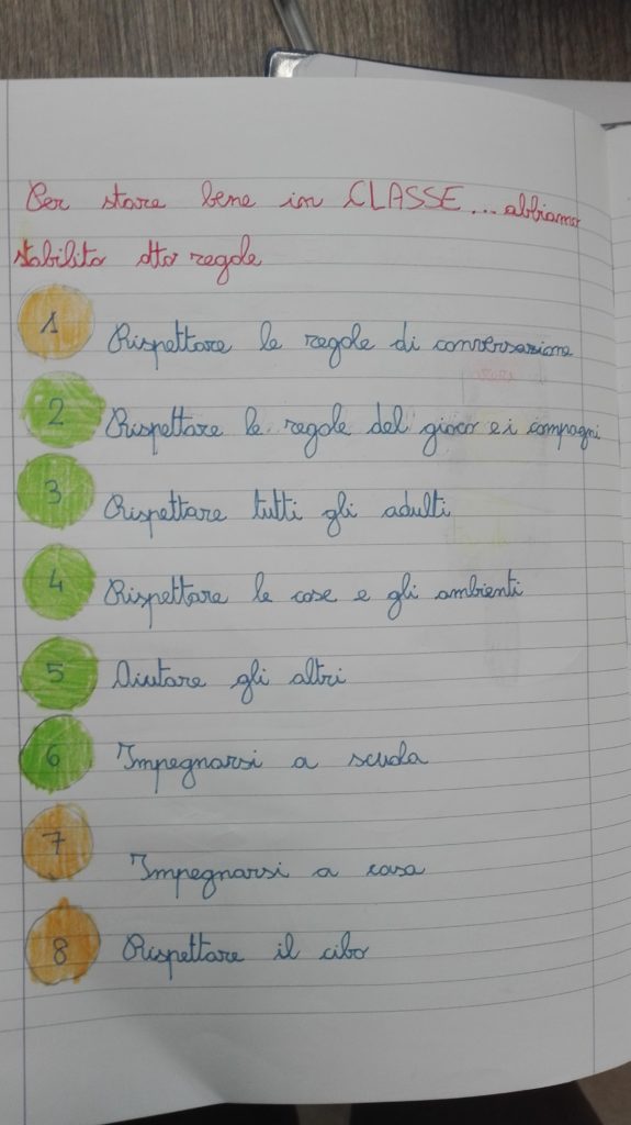 Le Regole In Classe I Parte Il Bullismo Quarta Settembre Maestra Anita