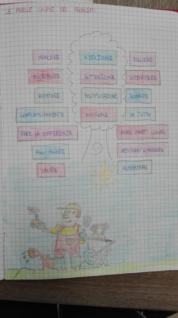 Problemi Matematica In Quarta Ottobre Maestra Anita