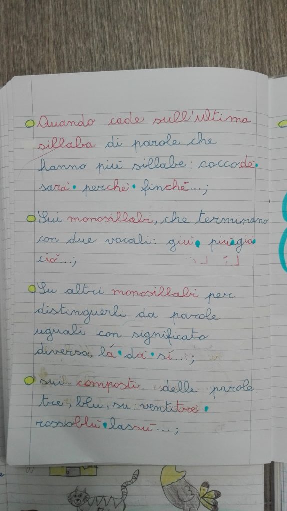 Ripasso Delle Doppie Apostrofo Accento Quarta Ottobre Maestra Anita