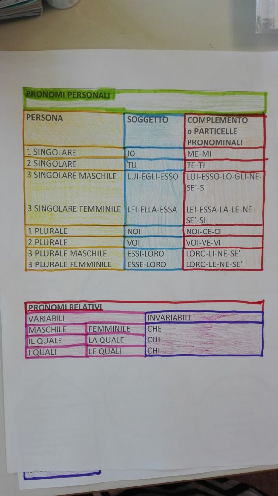 Quadernone Delle Regole E Degli Schemi Maestra Anita