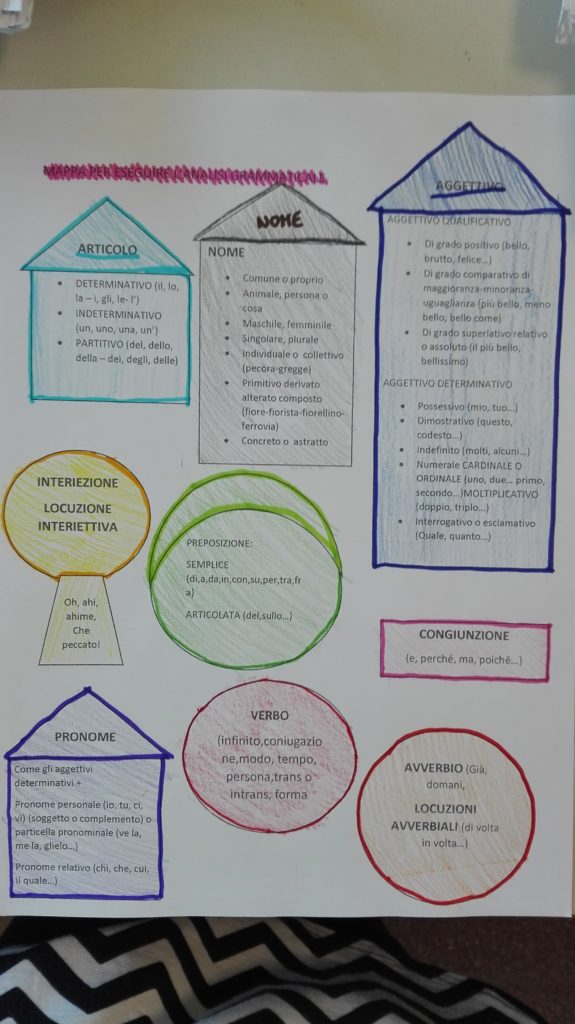 Quadernone Delle Regole E Degli Schemi Maestra Anita