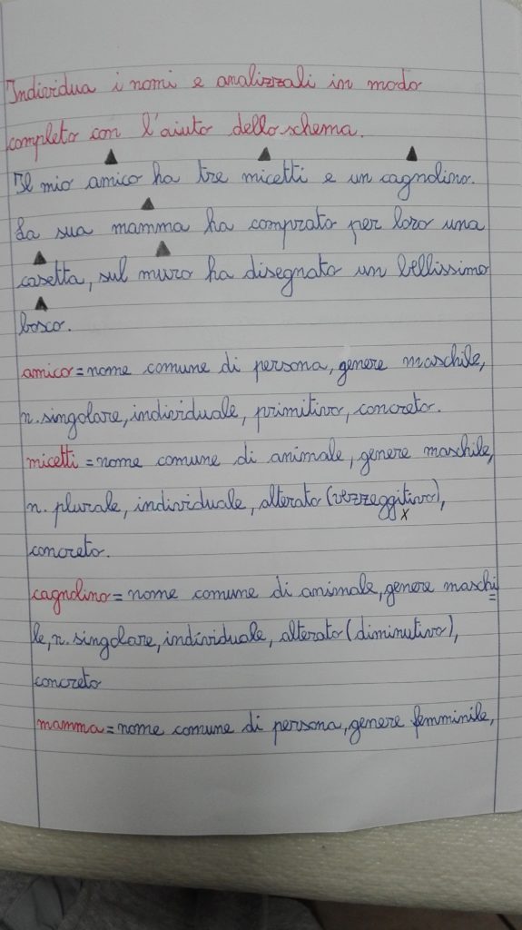 Gli Articoli Grammatica In Classe Quarta Gennaio Maestra Anita