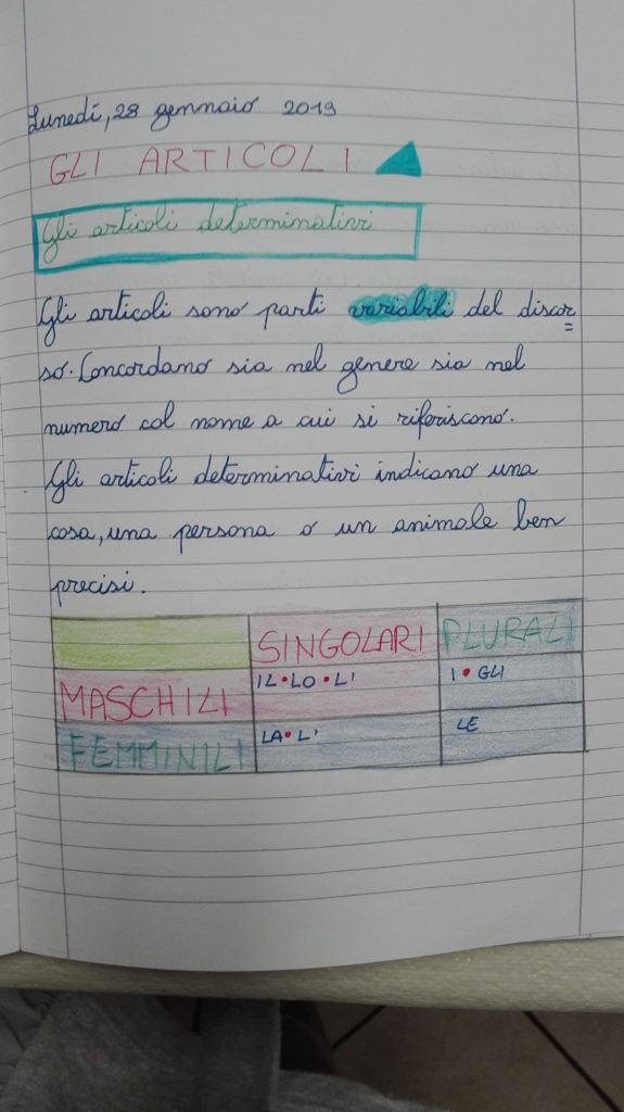 Gli Articoli Grammatica In Classe Quarta Gennaio Maestra Anita