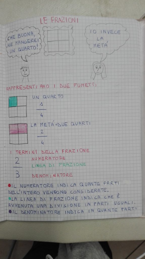 Le Frazioni Prima Parte Matematica In Quarta Febbraio Maestra Anita