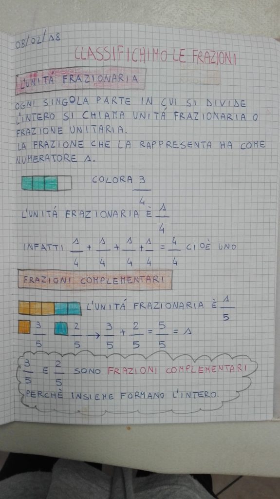 Le Frazioni Prima Parte Matematica In Quarta Febbraio Maestra Anita