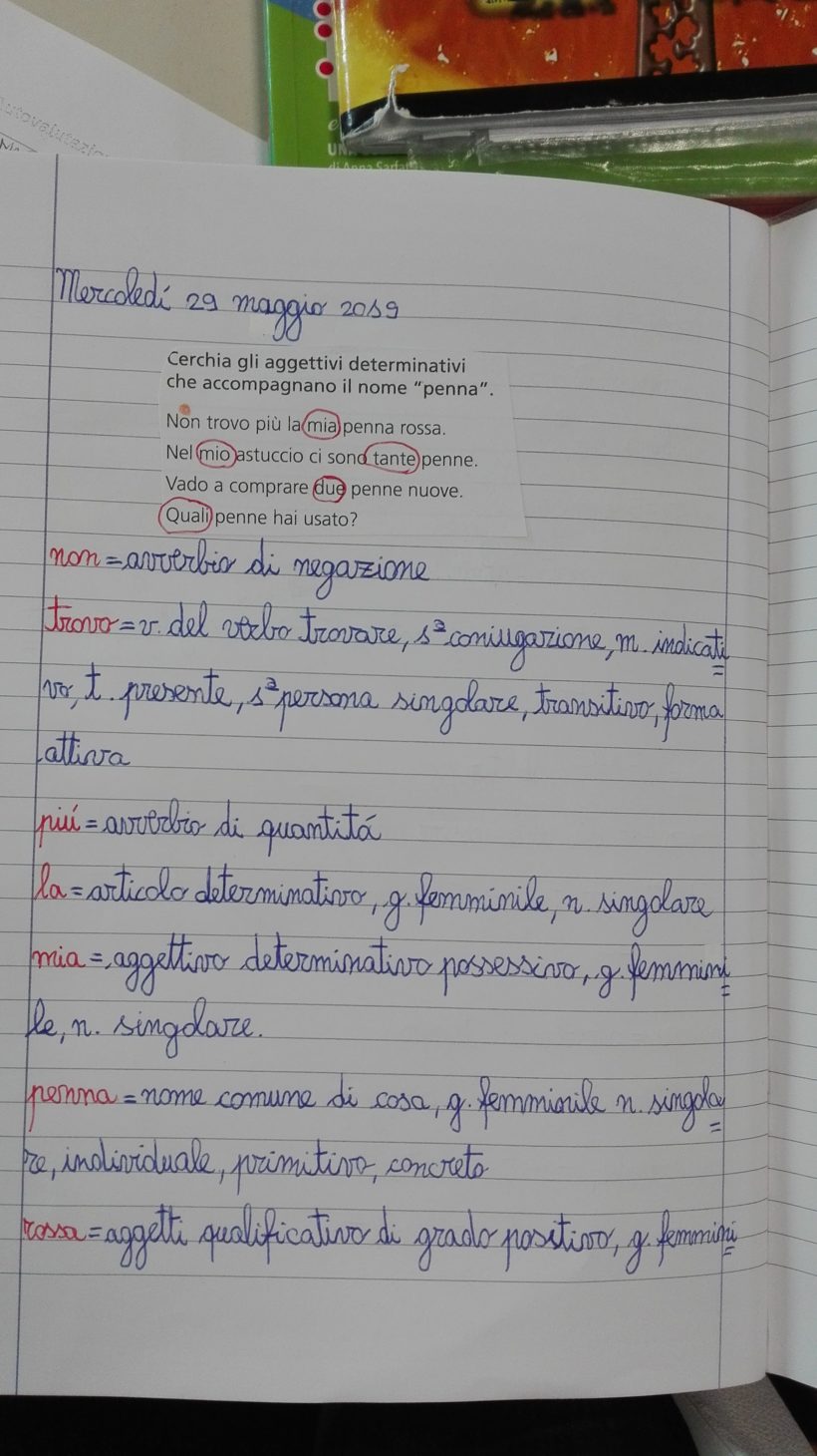 Analisi Grammaticale Italiano In Quarta Giugno Maestra Anita