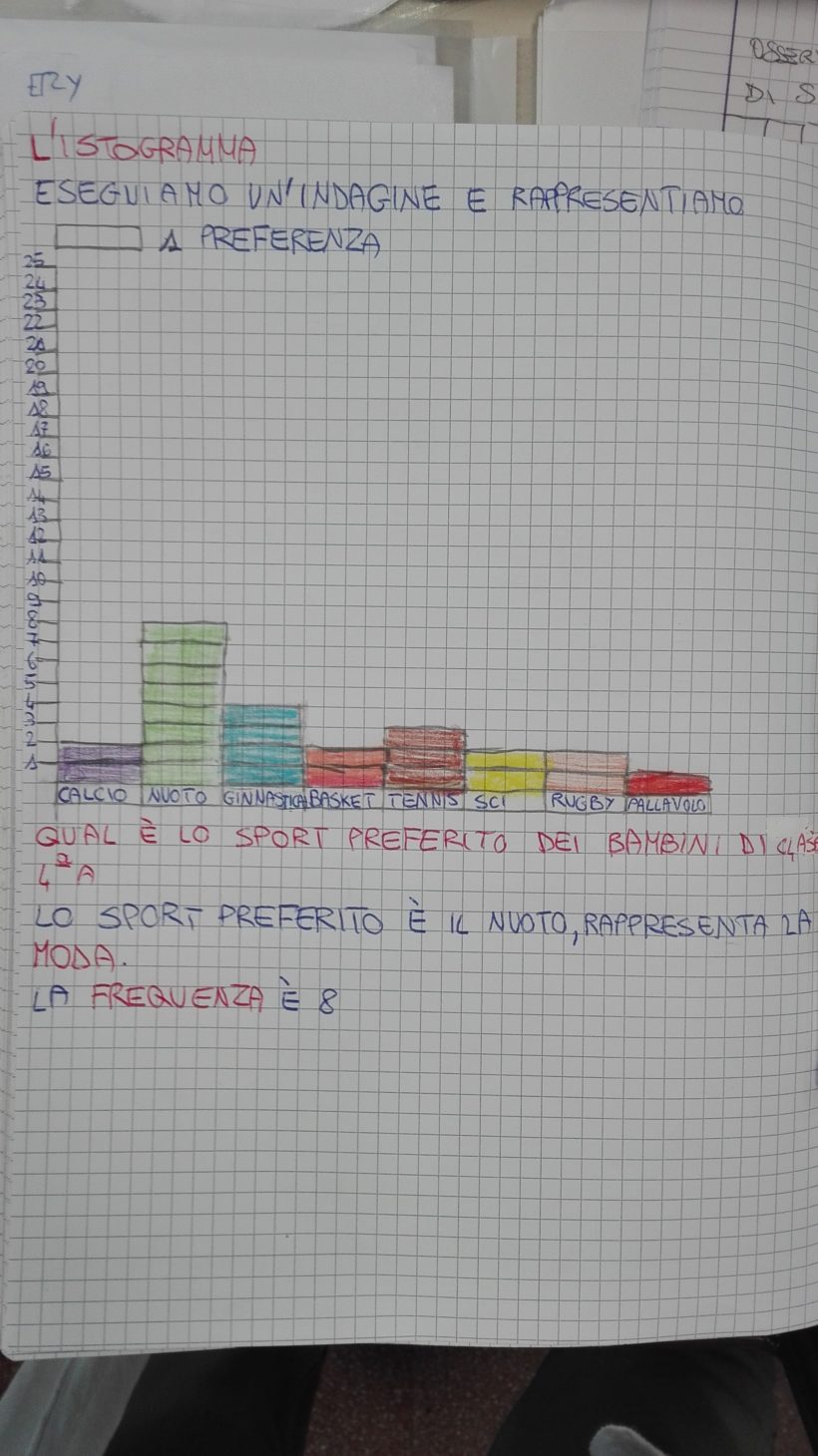 Matematica In Classe Quarta Archivi Maestra Anita