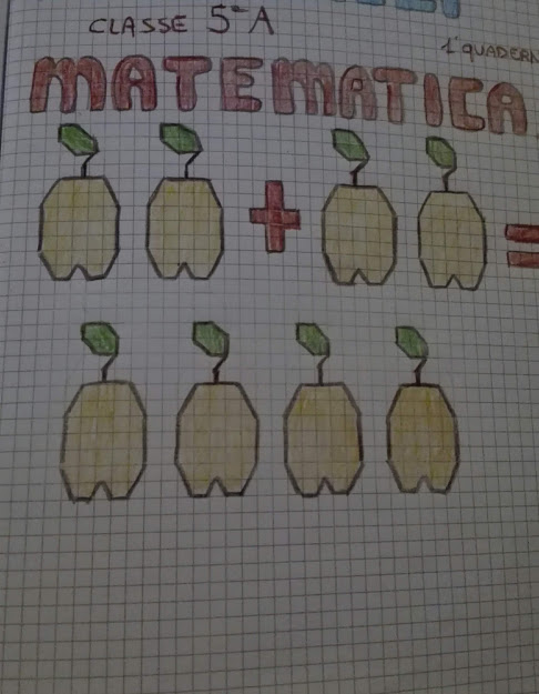 Le Espressioni Matematica In Quinta Novembre Maestra Anita