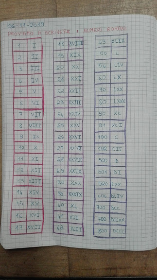 I Numeri Romani Matematica In Quinta Novembre Maestra Anita