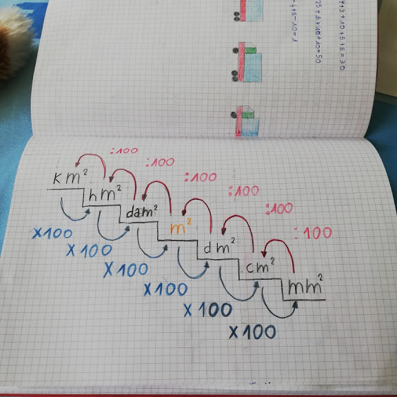 Matematica In Quinta Archivi Maestra Anita