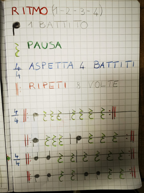 Maestra Anita La Didattica Giorno Per Giorno